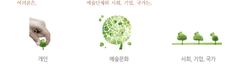 여러분은, 예술단체와 사회, 기업, 국가는 